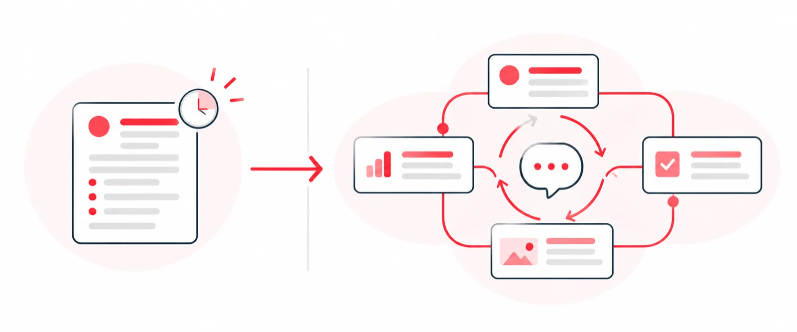 One long static document with a clock on the left, and on the right four connected cards of people, metrics, tasks and media looped around a conversation bubble