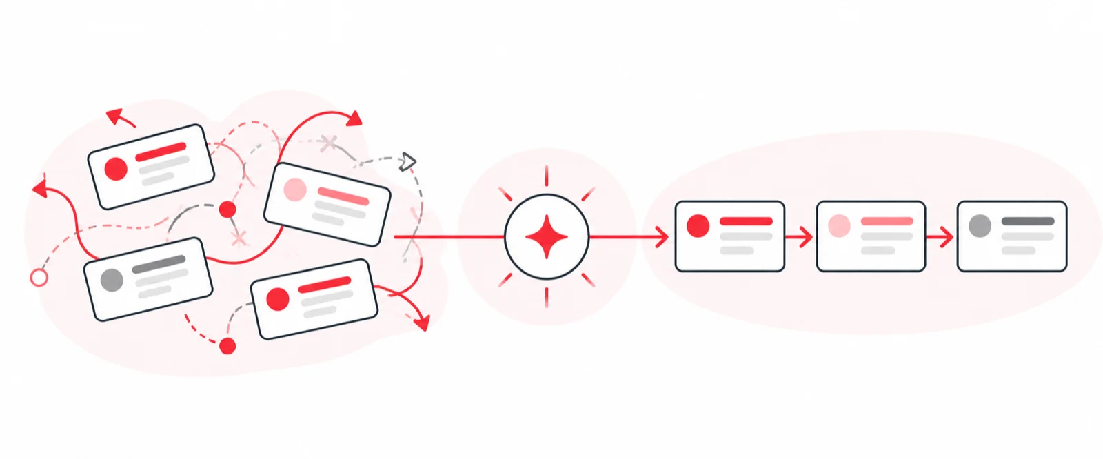 Tangled, tilted task cards pass through a red AI sparkle and come out as three aligned cards in a clear sequence