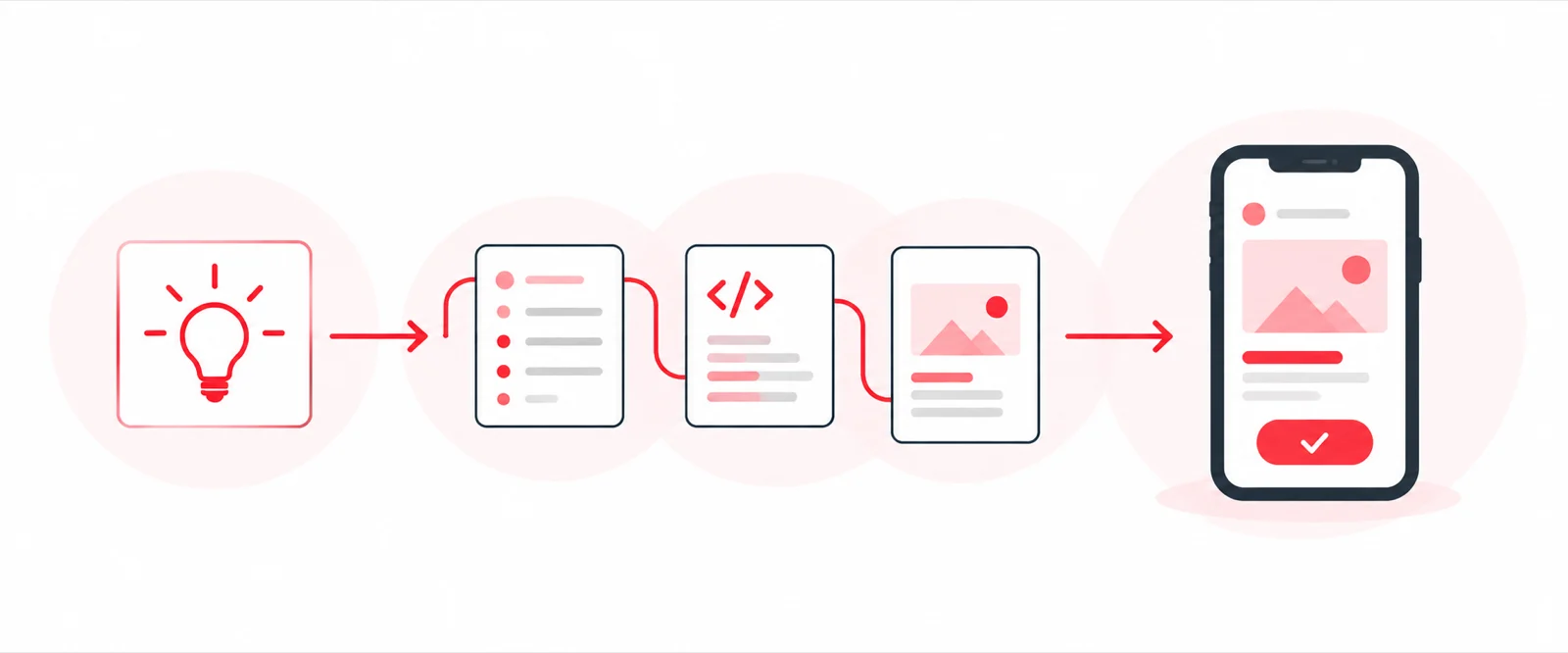 Five steps from a lightbulb idea to a requirements doc, code, a design preview and a finished phone app with a success button