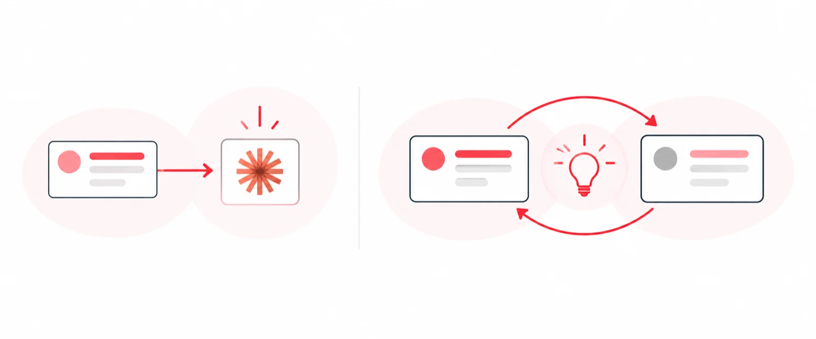 Left: one card sends a one-way arrow to a starburst. Right: two cards trade arrows in a loop around a lightbulb