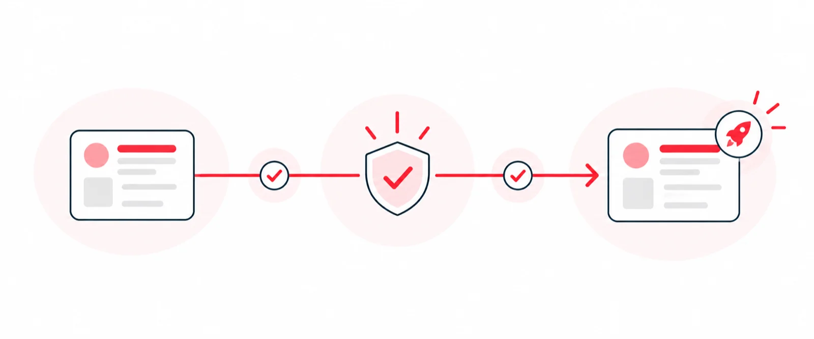 A profile card passes two checkmarks and a shield, then comes out the other side as the same card with a rocket badge