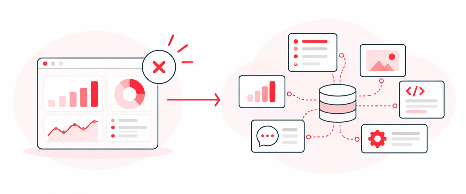 A dashboard of charts marked with a red X, next to a central database connected to six different kinds of data