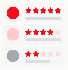 Reviews ranked from five stars down to two